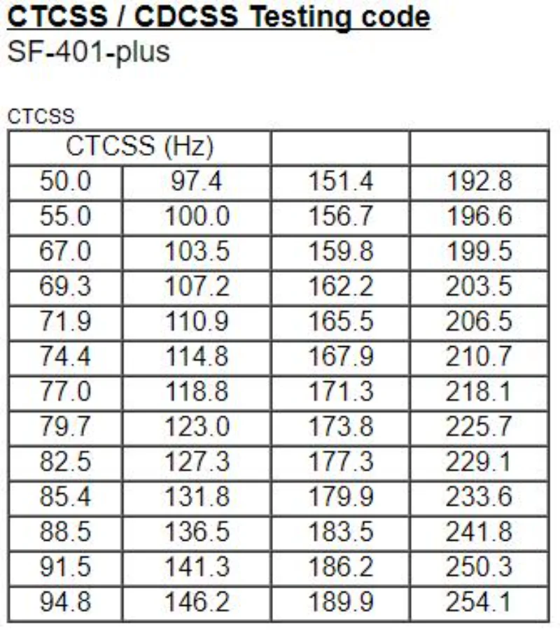 SURECOM SF-401 Plus Частотомер SF401plus 27 МГц-3000 МГц Портативный радиосканер CTCSSDCS Декодер DMR Цифровой тестер (art.: 3920cd3cf766a) - 3920cd3cf766a