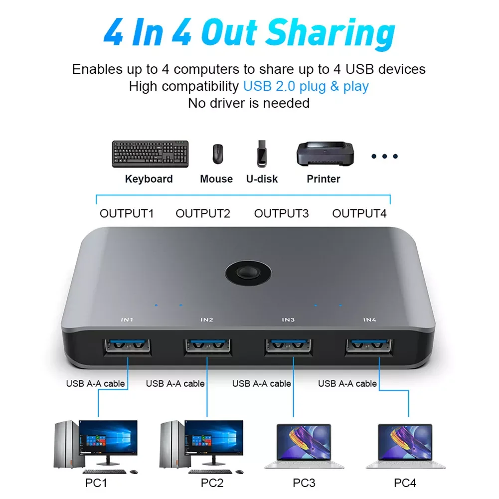 

USB KVM Switch USB 3.0 2.0 Switcher KVM Switch for PC Keyboard Mouse Printer 4 Port Sharing 4 Devices HUB Converter USB Switch
