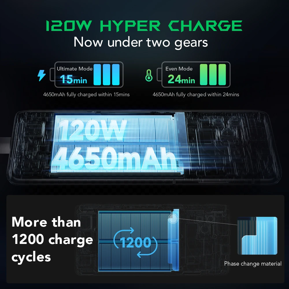 Black Shark 5 5G Global Version Gaming Phone Smartphone 120W Fast Charge 4650mAh 6.67'' Pop-up Triggers Cellphone