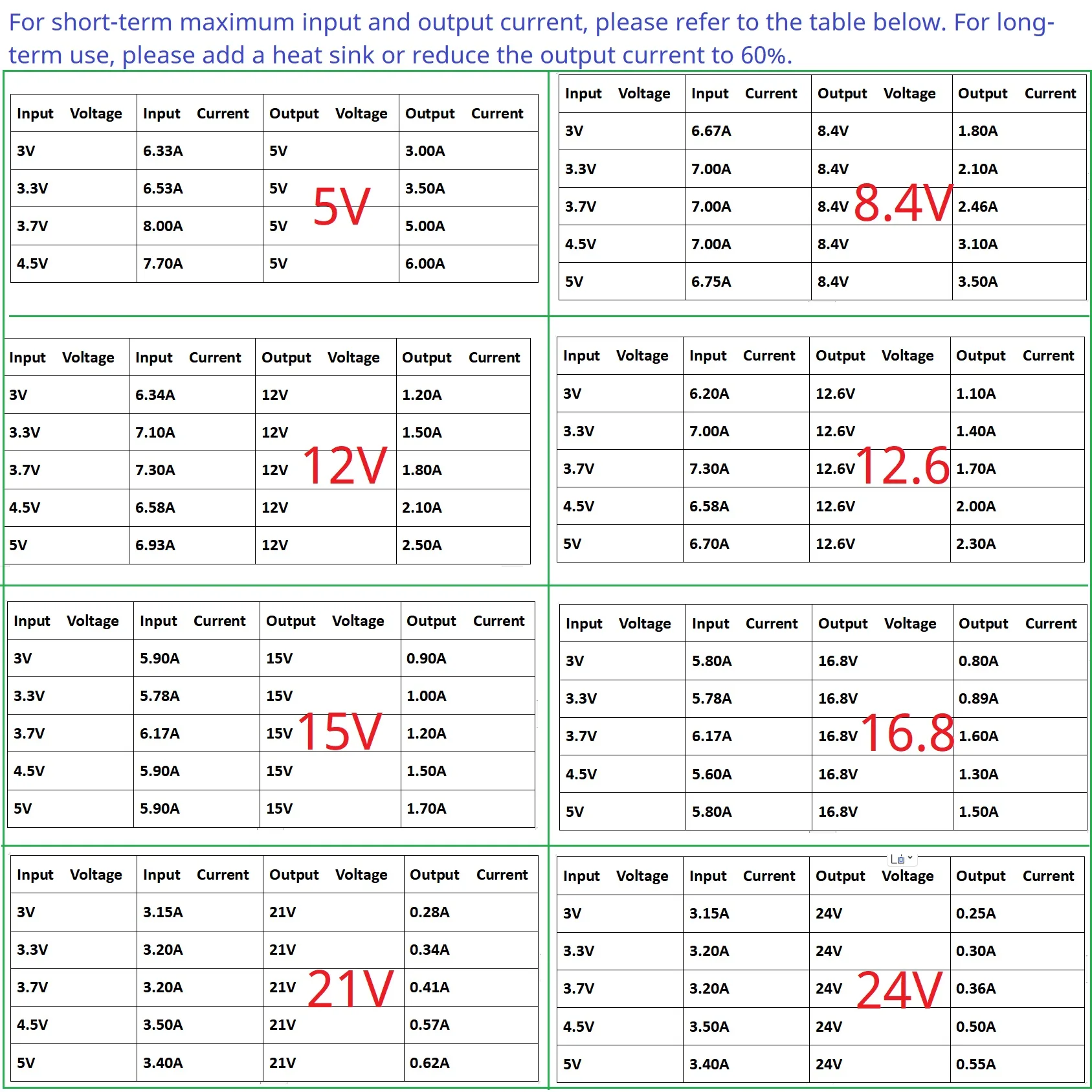 Высокомощный повышающий преобразователь постоянного тока 8 А 3 7 в 4 2 5 В до 12 6 16 21 15