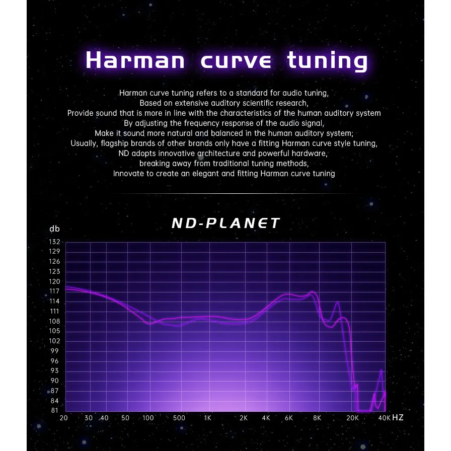 Фото ND Planet 12 мм, динамический драйвер с бериллиевым покрытием, Hi-Fi наушники IEMs с бескислородным медным кабелем, универсальное подключение №4