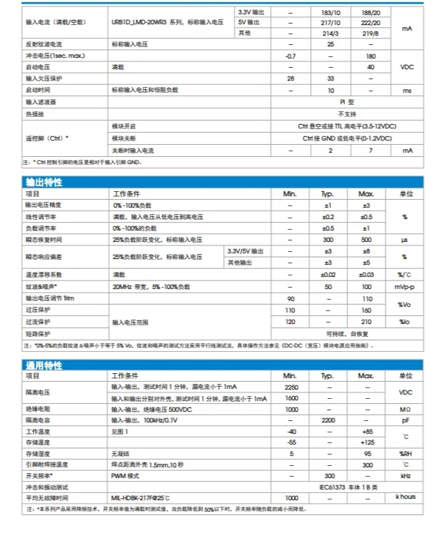 Модуль питания постоянного тока 40-160 в до 24 В мА 20 Вт регулятор напряжения