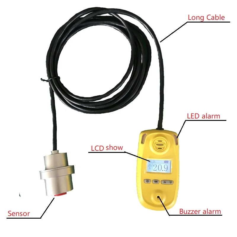 "High accuracy O2 sensor meter, Fast response handheld oxygen analyzer