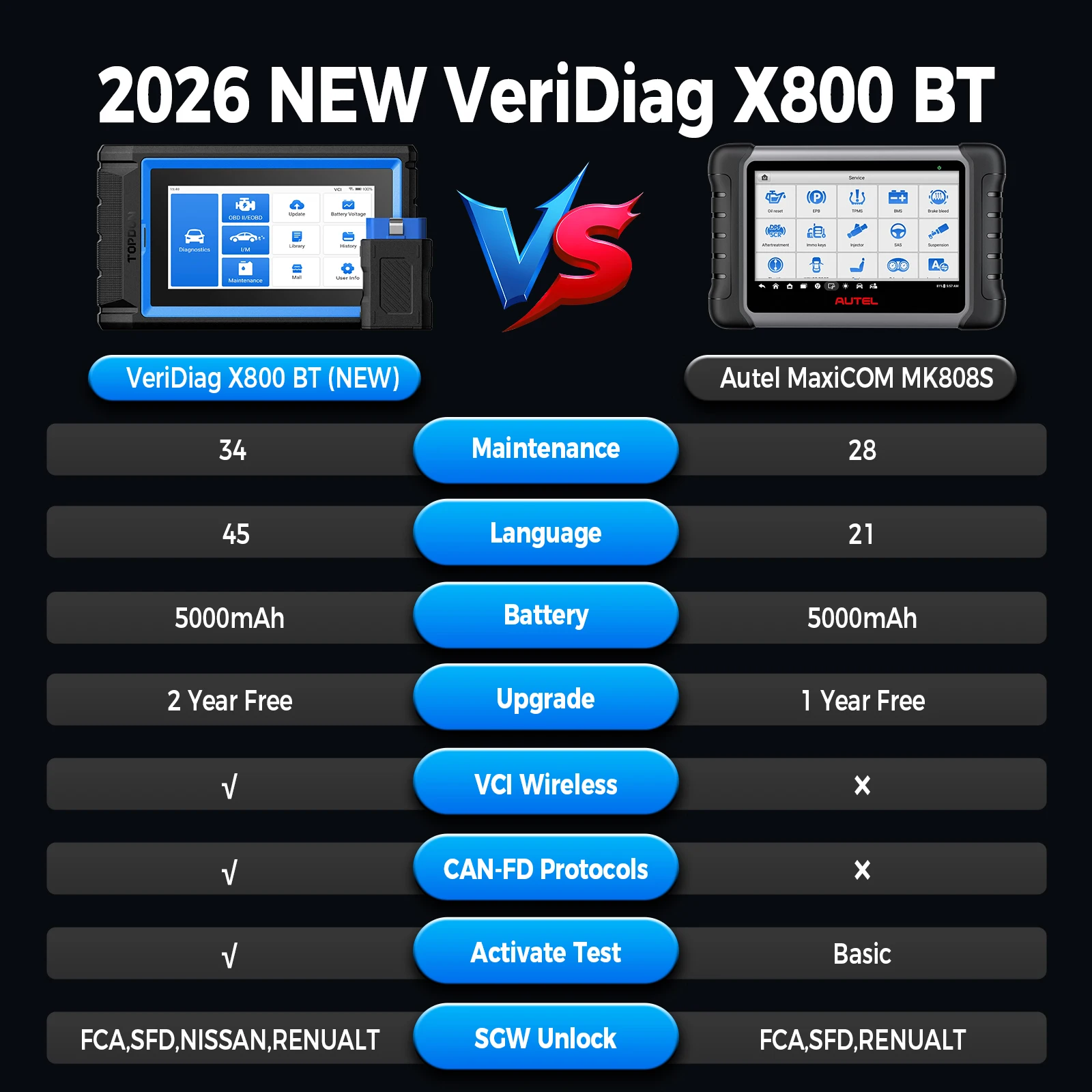Фото Новый TOPDON VeriDiag X800BT: Мультисистемный OBD2 сканер с 34+ функциями сброса, Bluetooth, двунаправленным считыванием кодов неисправностей, обновление инструмента AD800BT №2