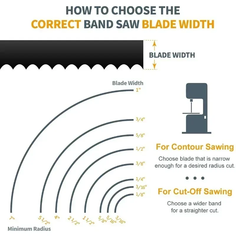 Полотна для ленточной пилы 1790 мм полотна 6 35 0 tpi Sears Craftsman 21400 Rikon 10-305 10-3061 10 дюймов