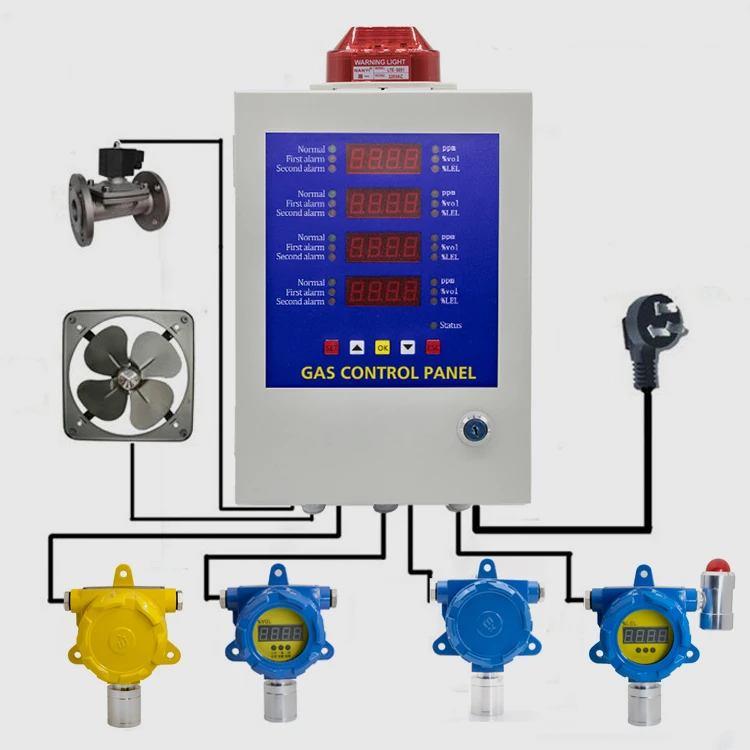 

Bosean Hot sale digital fixed gas detector h2s with LED display and sound light