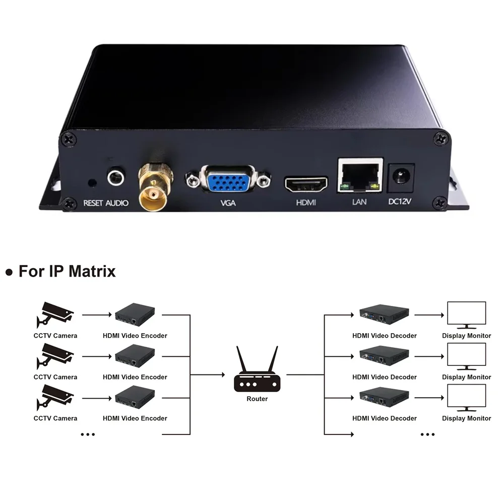 Фото 4K SDI Видеокодер-декодер RTSP RTMP SRT UDP H.265 H.264 с мультивьювером, выходами VGA и HDMI, замена топ-бокса, передатчик-декодер №4