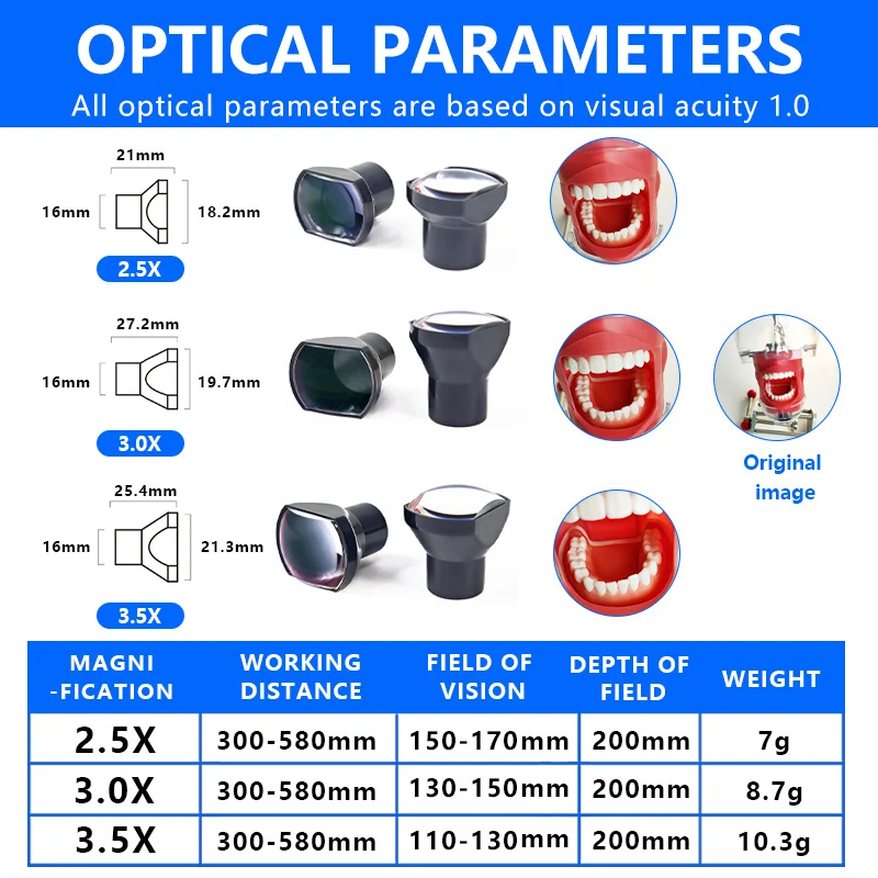 Фото Бинокулярные лупы Burite 24 TTL Galilean 2.5X/3.0X/3.5X с регулируемым межзрачковым расстоянием, индивидуальные стоматологические хирургические лупы с прозрачными квадратными линзами и титановой оправой №5
