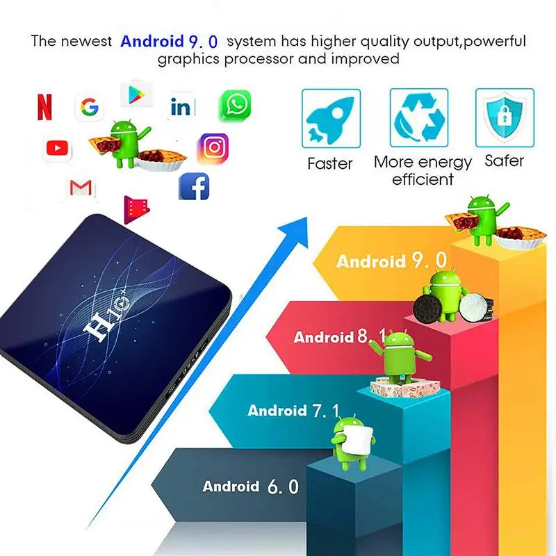 PIXLINK 2022 заводская цена MXG 4K * 2K четырехъядерный Android TV Box WiFi Ip tv Smart Set-top |