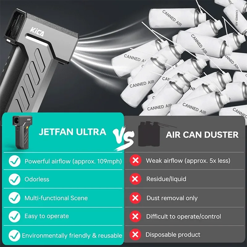 KiCA Jet Fan Ultra — беспроводной мощный электрический воздуходув, портативный очиститель с LED-подсветкой, перезаряжаемый инструмент (art.: 3920da2a7629a) - 3920da2a7629a
