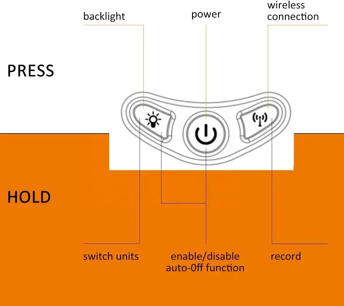 Цифровой вакуумметр для микрометра HVAC хладагента цифровой микронный измеритель