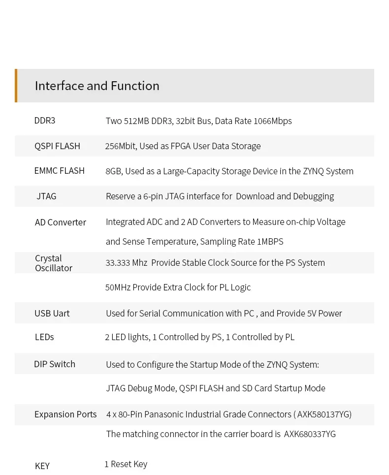 ALINX SoMs AC7021B: XILINX Zynq-7000 SoC XC7Z020 ZYNQ ARM 7020 Плата разработки FPGA 8G система eMMC на модуле