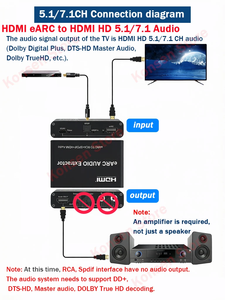 Фото Аудиоэкстрактор 192 кГц eARC/ARC, конвертер eARC в HDMI, оптический/SPDIF RCA L/R для подключения к портам ARC/eARC телевизоров к саундбару/усилителю №5