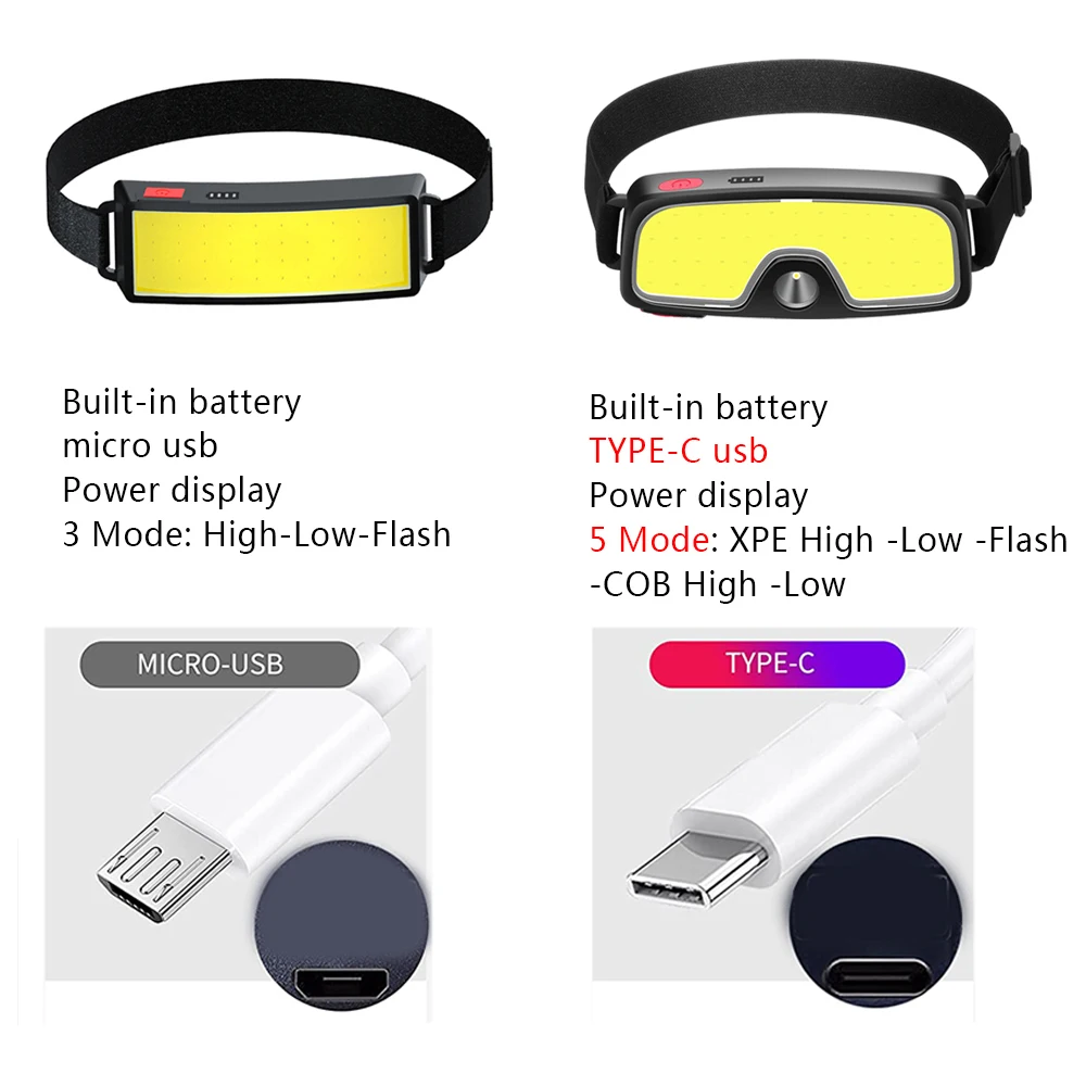 COB Flood Headlamp LED Headlamp with Built-in 1200mah Battery USB Rechargeable IPX4 Waterproof Outdoor Home Portable Headlight images - 5
