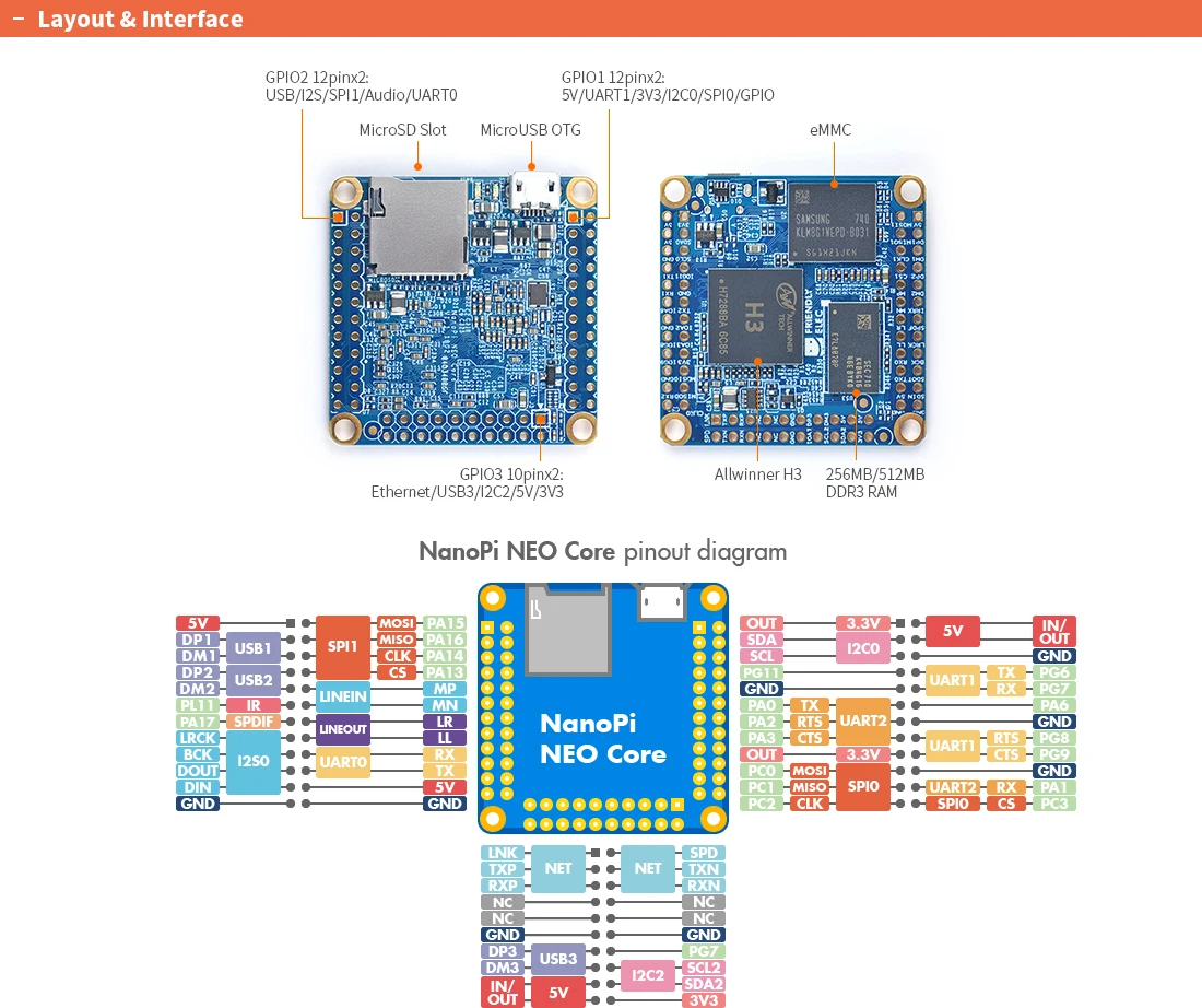 Фото Allwinner H3 NanoPi Neo Core LTS (256M RAM/4G eMMC) Quad Cortex-A7 Up 1,2 ГГц, OpenWRT, включает радиатор или паяный штыревой разъем №2