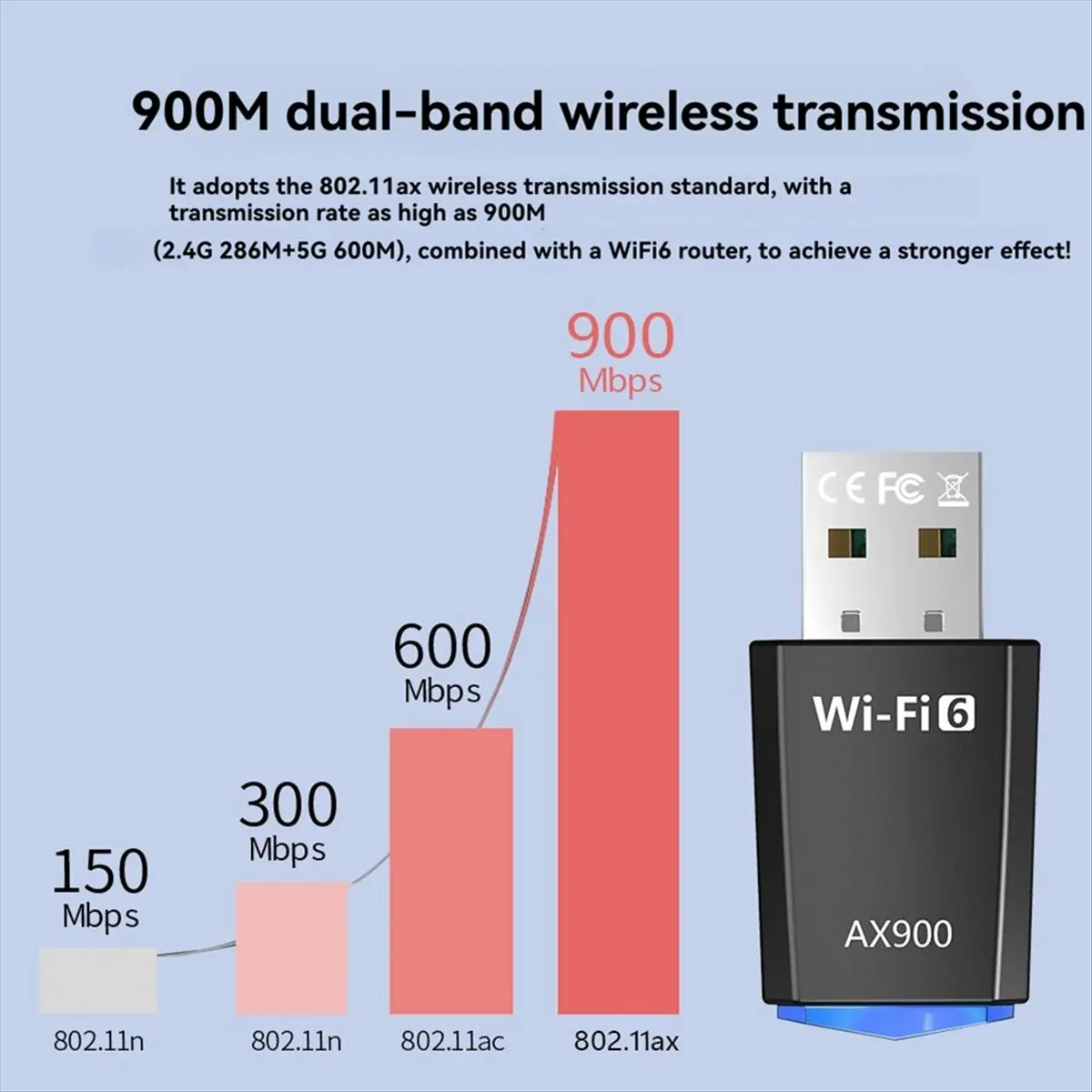 Фото (DT93) AX900 WiFi6 WiFi-адаптер 900 Мбит/с USB-адаптер Wi-Fi Bluetooth 2,4G/5ГГц 802.11ax для ноутбуков Windows 7/10/11 №3