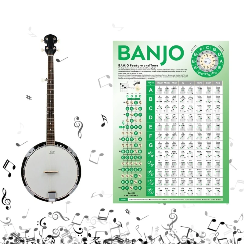 

Схема банджо, плакат банджо, доска для банкнот, таблица учебных плакатов для начинающих, аккорд и Примечание, легко использовать