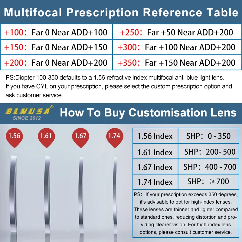 Новые полуочки BLMUSA в деловом стиле прогрессивные очки для чтения с защитой от