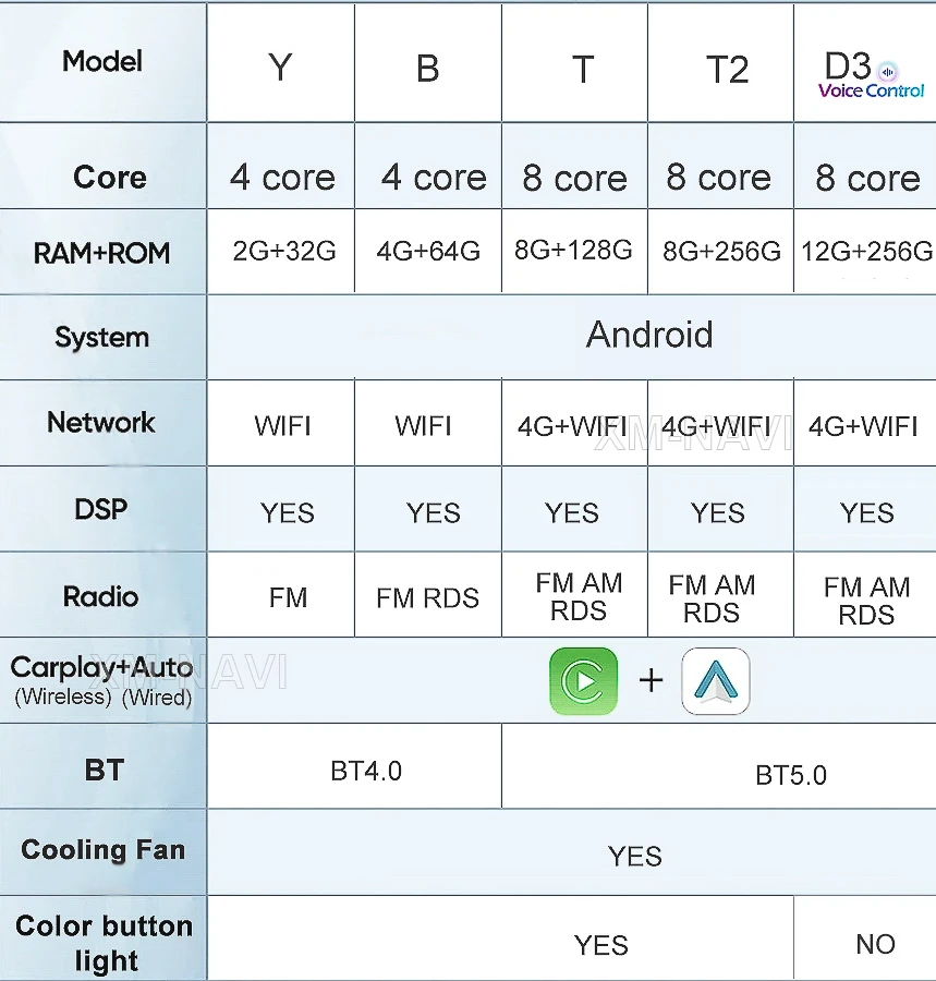 Автомобильный радиоприемник GPS мультимедийный видеоплеер QLED для Nissan Qashqai J11 X Trail