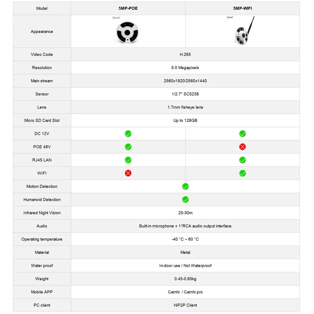 Купить IP-камера видеонаблюдения «рыбий глаз», 1,7 мм, 1080P, 64/128 ГБ