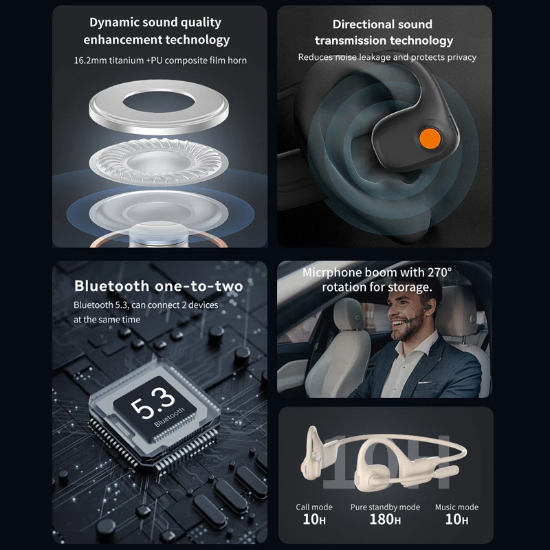 Фото 2026 SONY Наушники с костной проводимостью Bluetooth 5.3, открытые, с интеллектуальным шумоподавлением, с микрофоном, для бега и водителей. №3