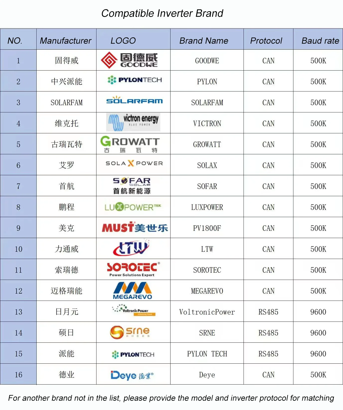 Keshee в наличии 16S DIY комплект литиевых батарей 3 2 В 280 Ач Lifepo4 Box