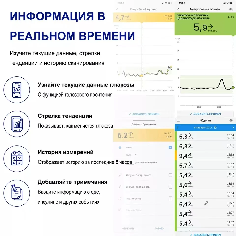 Датчик сканер глюкозы