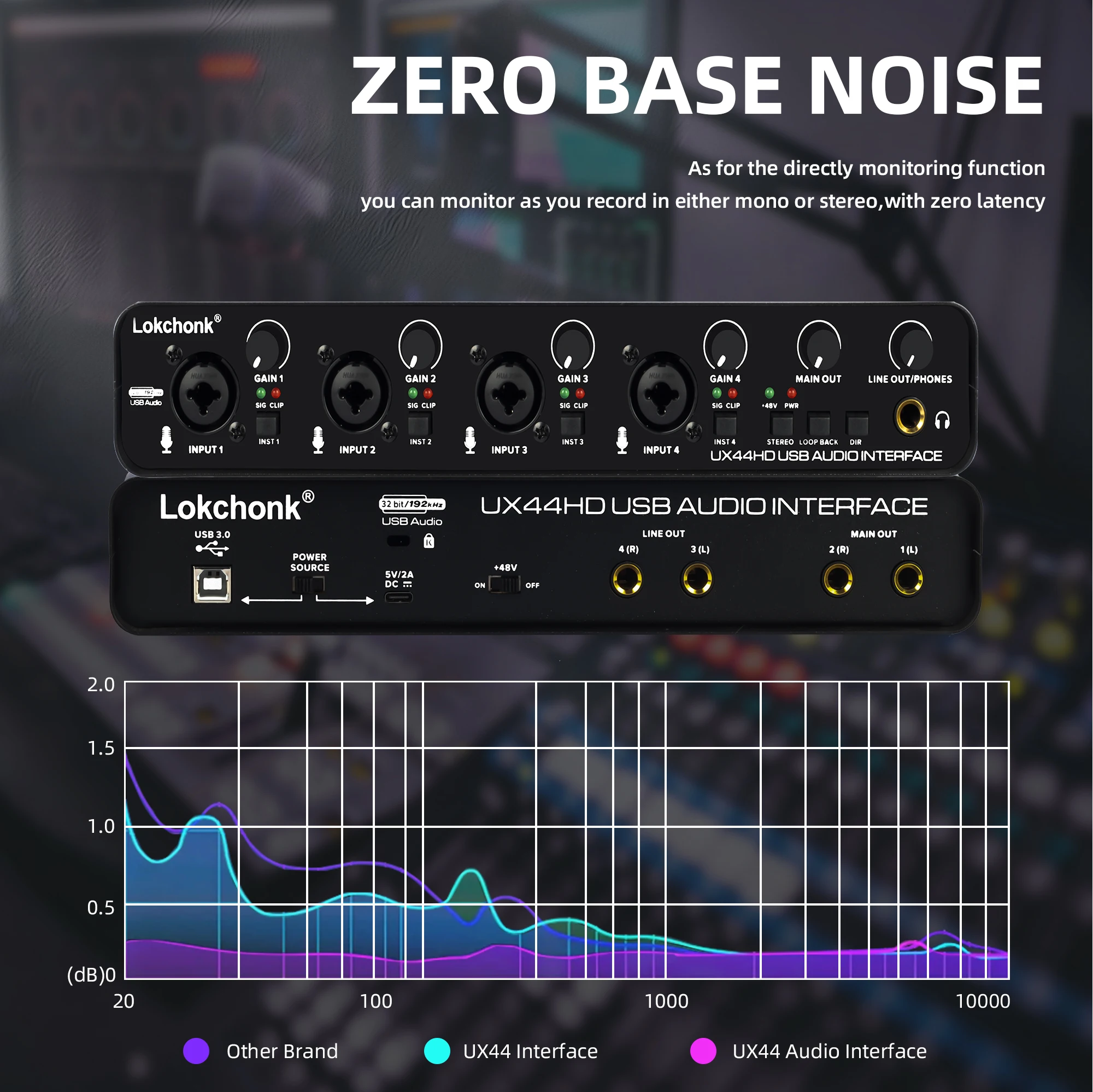 Микшер Ux44 С Аудиоинтерфейсом 4-канальный