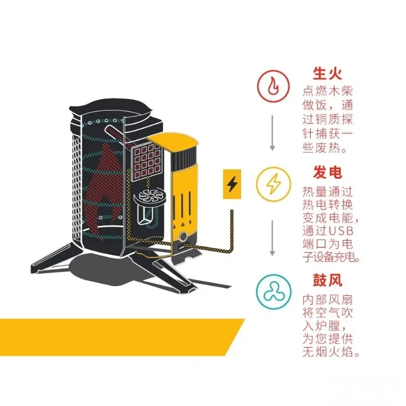 Фото CampStove 2, уличная бесдымная печь для кемпинга, пожарная печь, перезаряжаемая легкая печь для дров №1