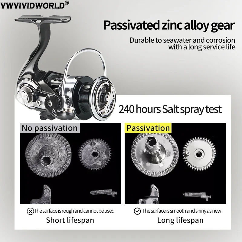 VWVIVIDWORLD высококачественные катушки для морской рыбалки катушка спиннинга