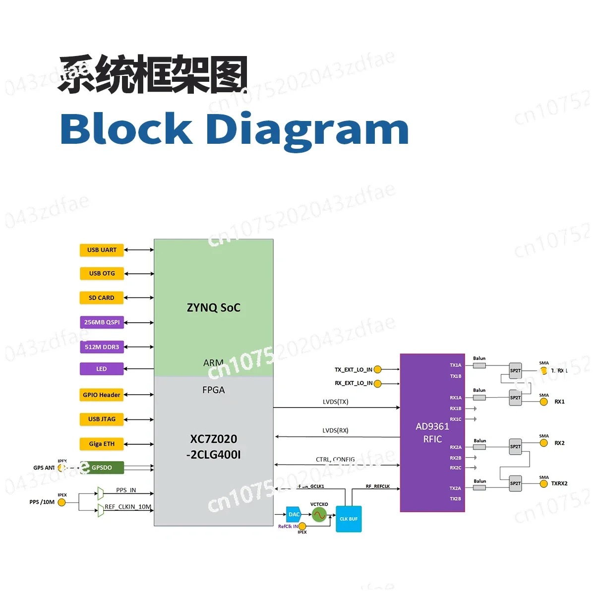 ANTSDR E316 Программное радио AD9361 ADIPluto Мониторинг спектра Openwifi