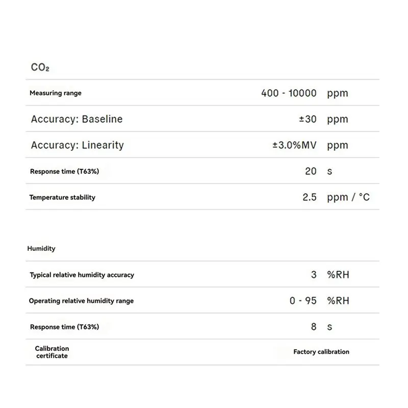 4 шт. модуля датчиков качества воздуха SCD30 для измерения уровня CO2 и влажноститемпературы, I2C Modbus PWM (art.: 3920dce200f07) - 3920dce200f07