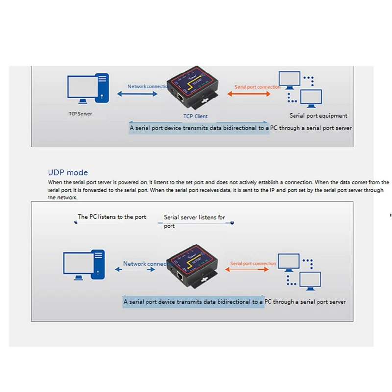 Преобразователь RJ45 в RS232+RS485 Сервер устройств TCP/RTU/UDP Разъем