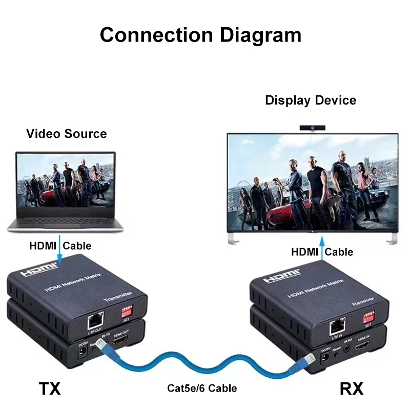 1080p HDMI Сетевой удлинитель матрицы 120M с переключателем разветвитель-удлинитель