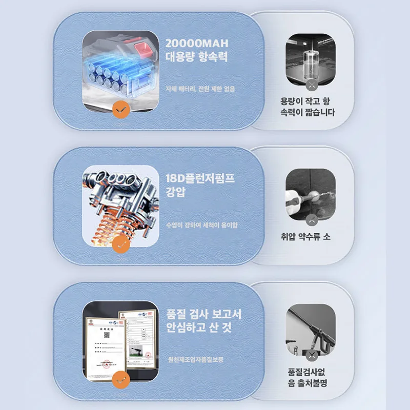 Рисунок 4 - Беспроводная мойка высокого давления для автомобиля