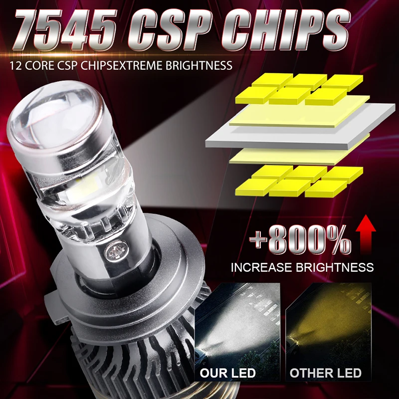 1000 Вт 9005 лм H7 H4 Canbus Автомобильная фара мини-объектив H11 H8 9006 6000 HB3 HB4 проекционная