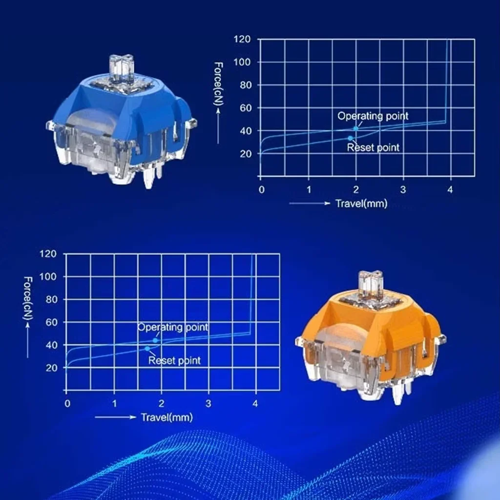 Фото Переключатели TTC Neptune Venus, 5-контактный линейный переключатель, аксессуары для механической клавиатуры, RGB-прожектор, длинная дорожка, супер плавная стабилизация №1