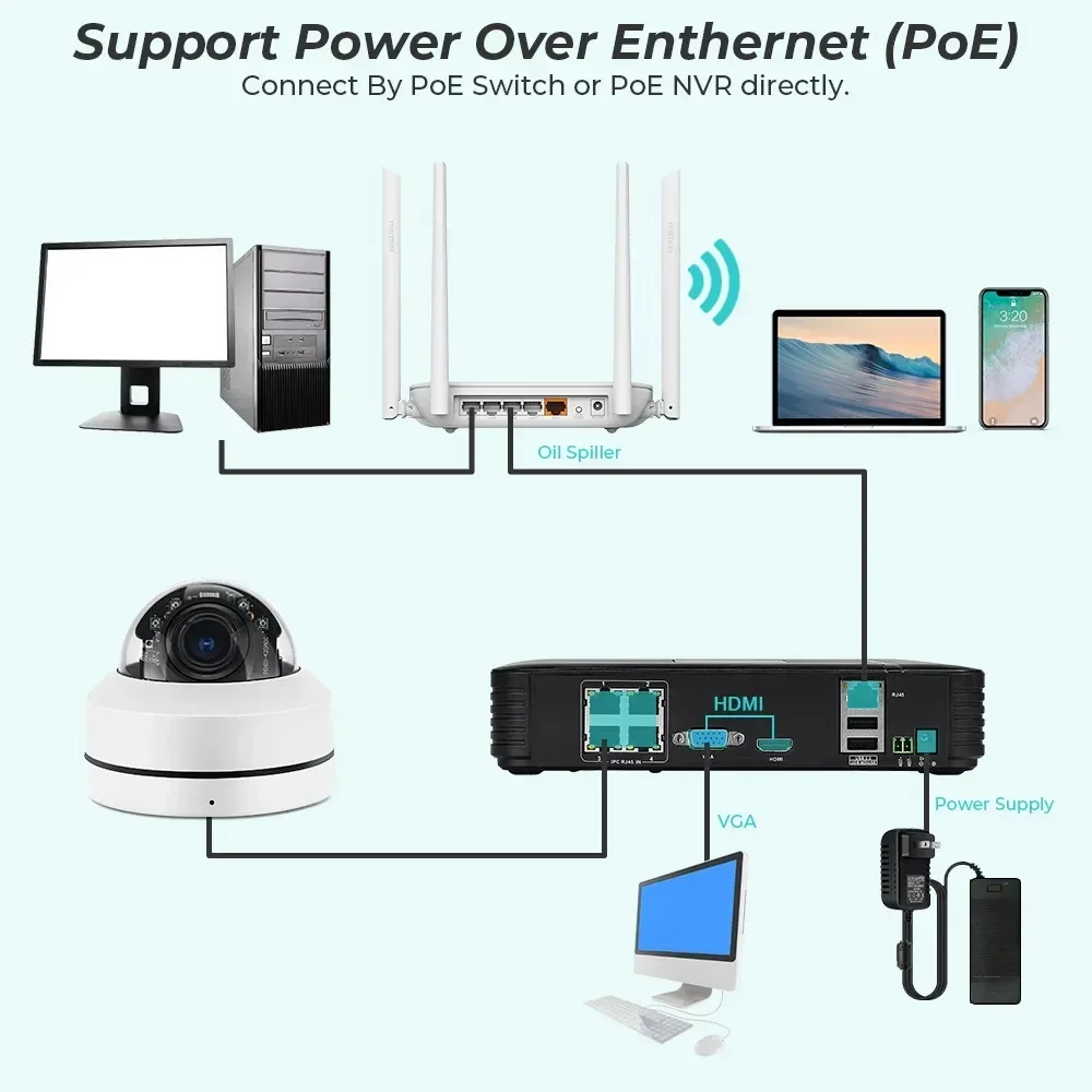 Рисунок 5 - Наружная купольная IP-камера с