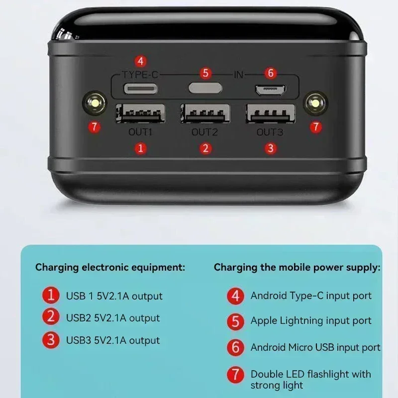 Фото 200000 mAh Power Bank большой емкости для мобильного телефона, сверхбыстрая зарядка, мобильный блок питания для планшета, мобильного компьютера, внешний источник питания №5