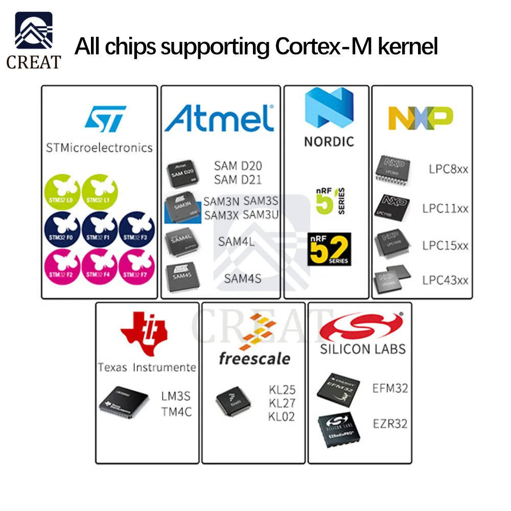 STM32 develops DAP downloader emulator module CMSIS debugger Keil SWD/serial port CMSIS-DAP Emulator Downloader Emulator Module images - 6