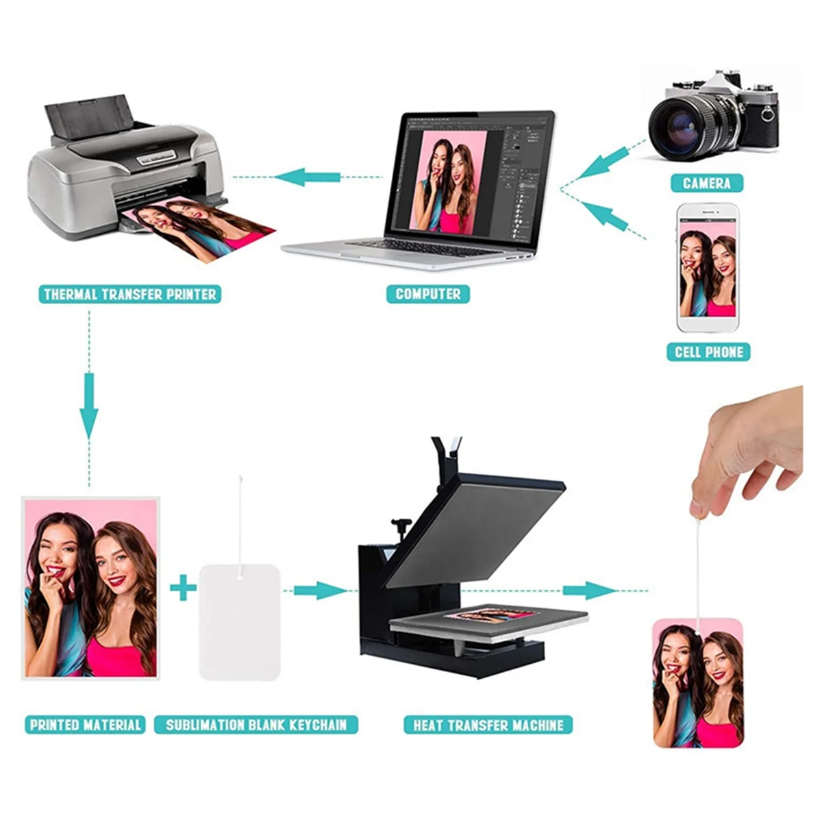 200 шт. сублимационные листы освежителя воздуха фетровый освежитель