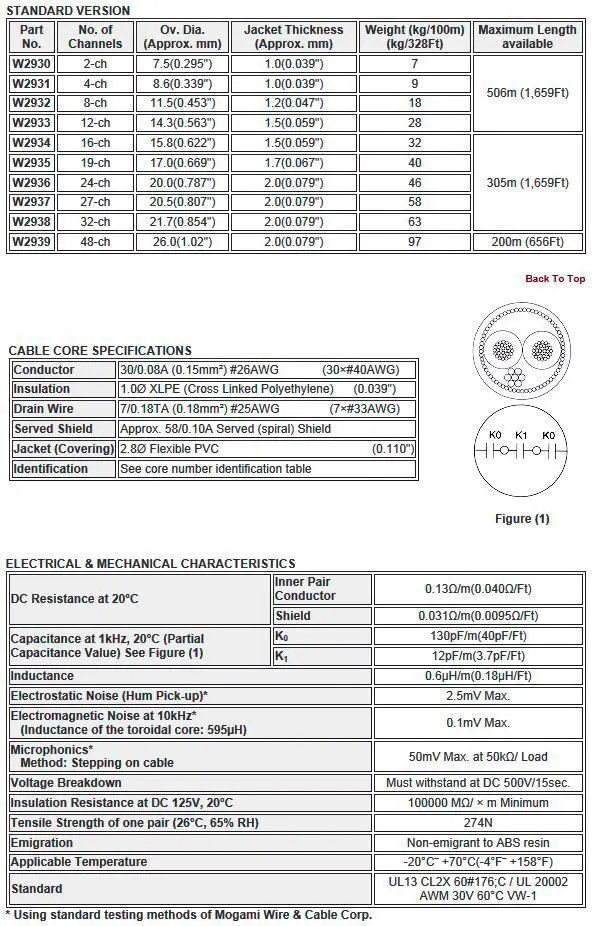 Японский оригинальный Mogami 2930 BLK Audio 2-Pair Snake Cable - Black Bulk |