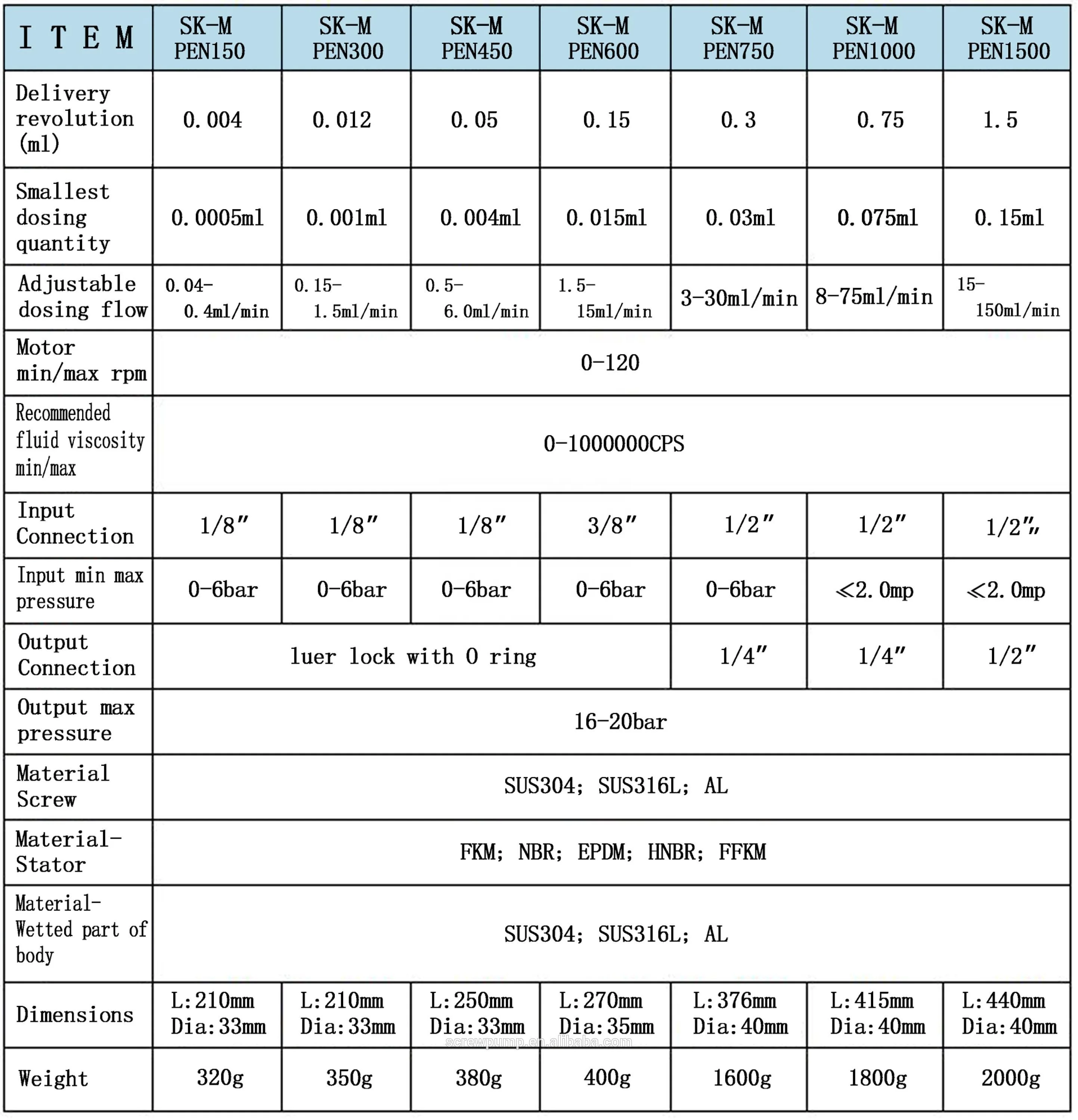 Рисунок 6 - Двойной 2-флейтный клапан или двойной дозатор