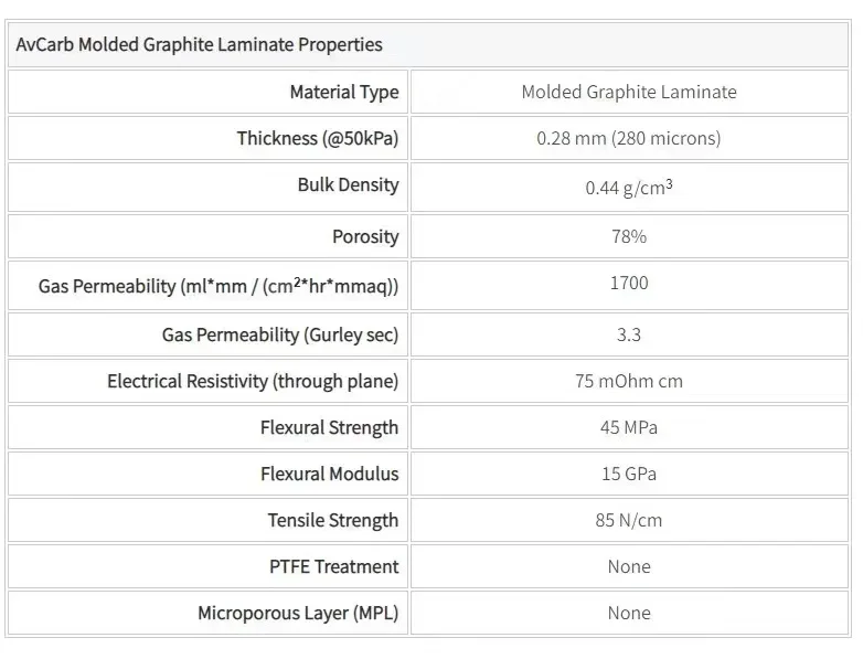 Оригинальная бумажная подложка из углеродного волокна 100x100 мм MGL190/280/370