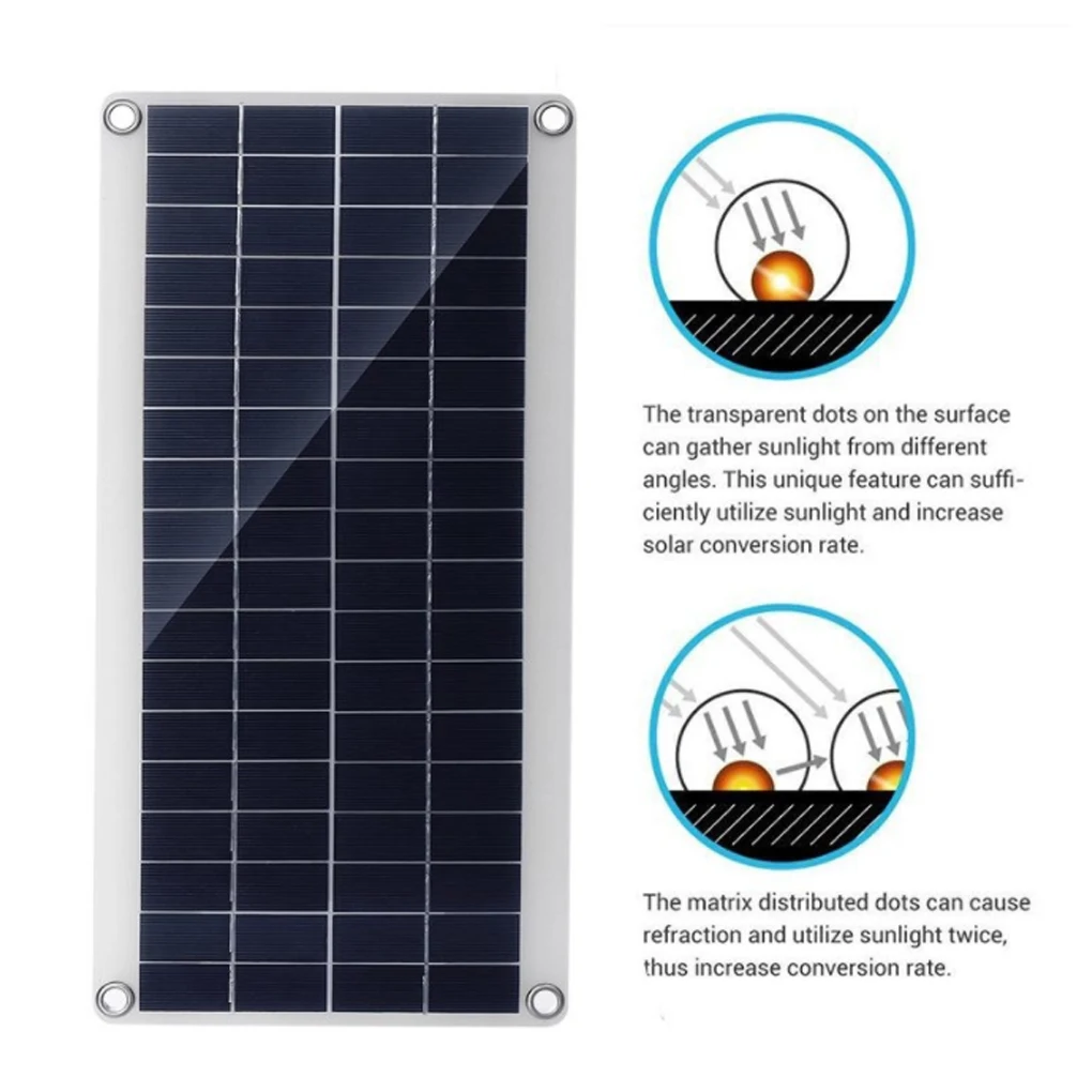 

RV Solar Panel Portable Replacement Anti-corrosive Panels with Controller