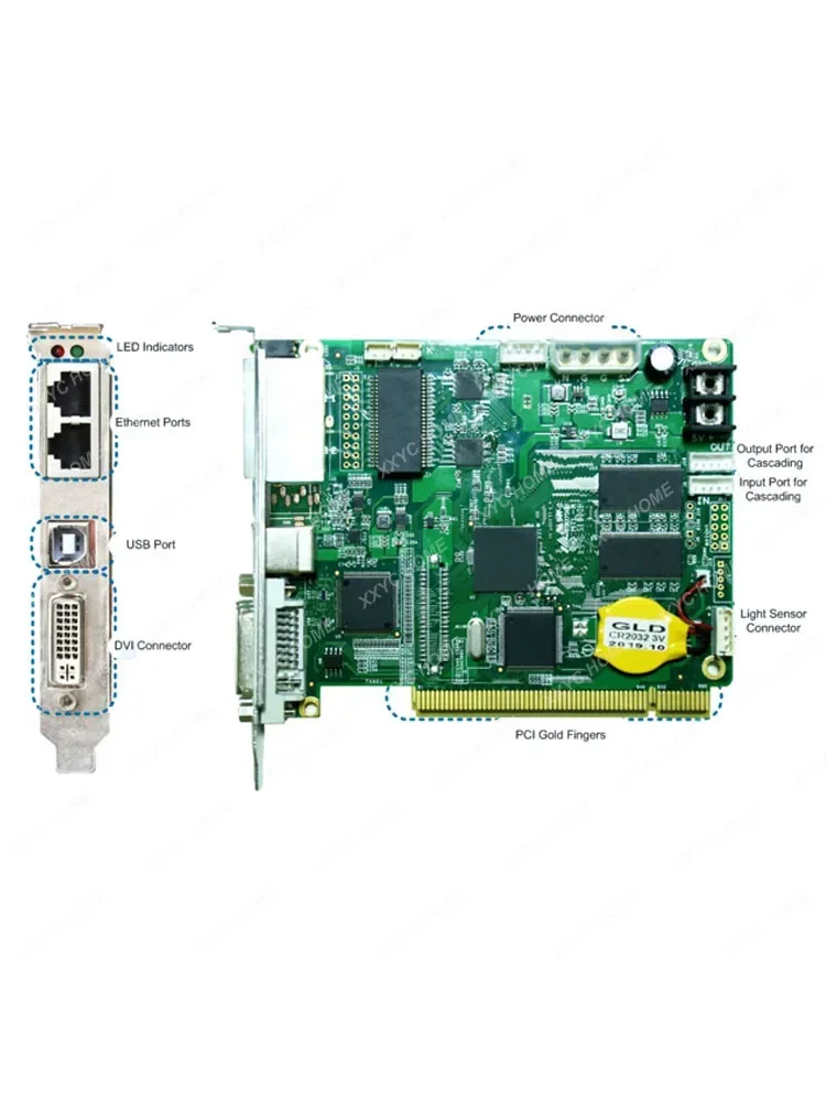 Novastar MSD300-1 полноцветная видеостена RGB большой экран отправляющая карта HUB75 Модуль