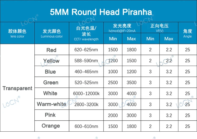 Светодиодные диоды F5 5 мм Piranha 4P 1000 шт