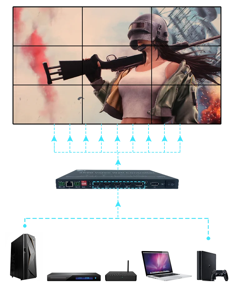 Hot sale video multi-screen video wall controller 1X9 3X3 3X6 HD video controller