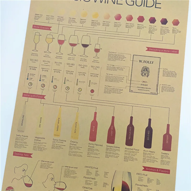 Классический базовый постер для дегустации вина винтажный рисования декор бара