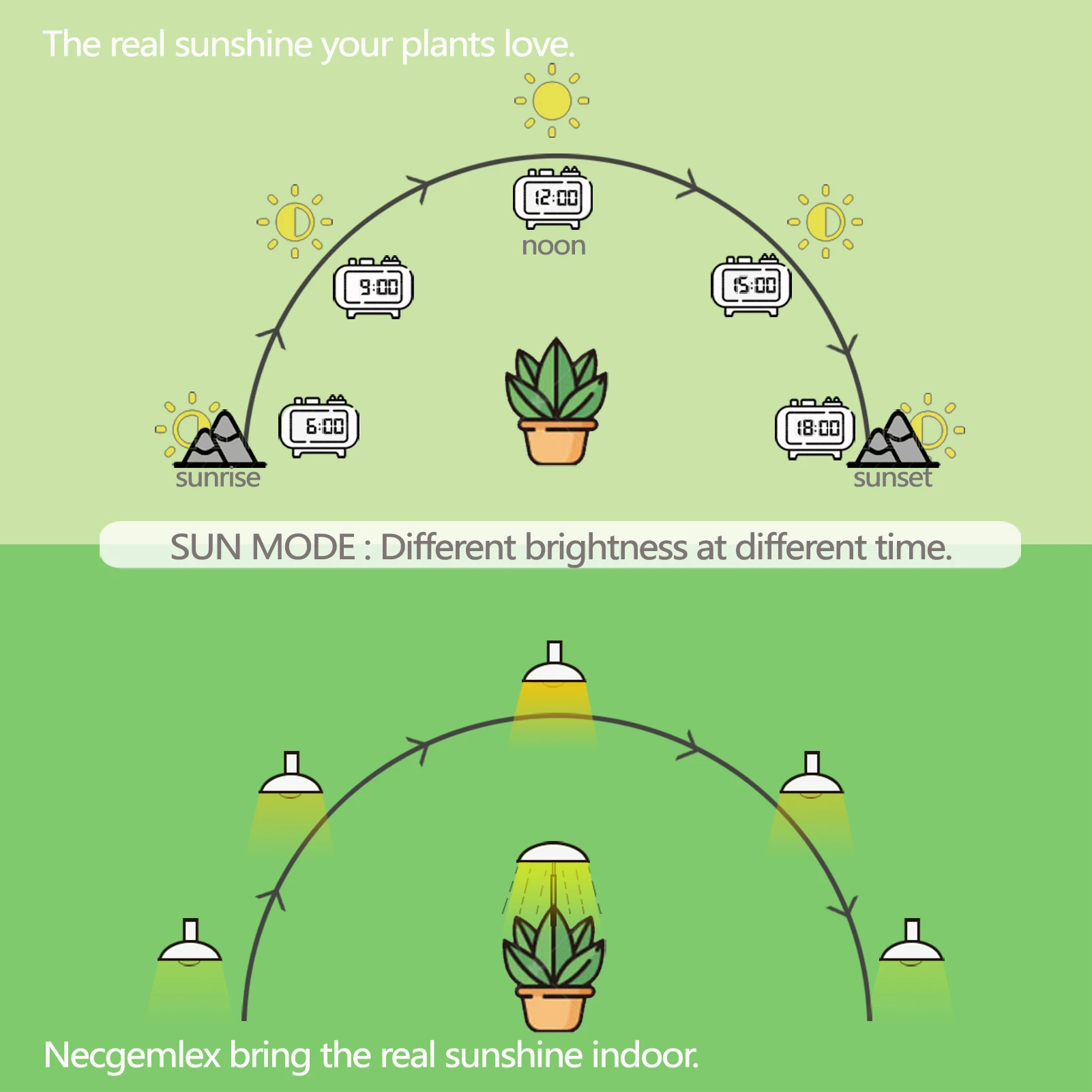 Умная фотолампа с дистанционным управлением режим имитации солнца